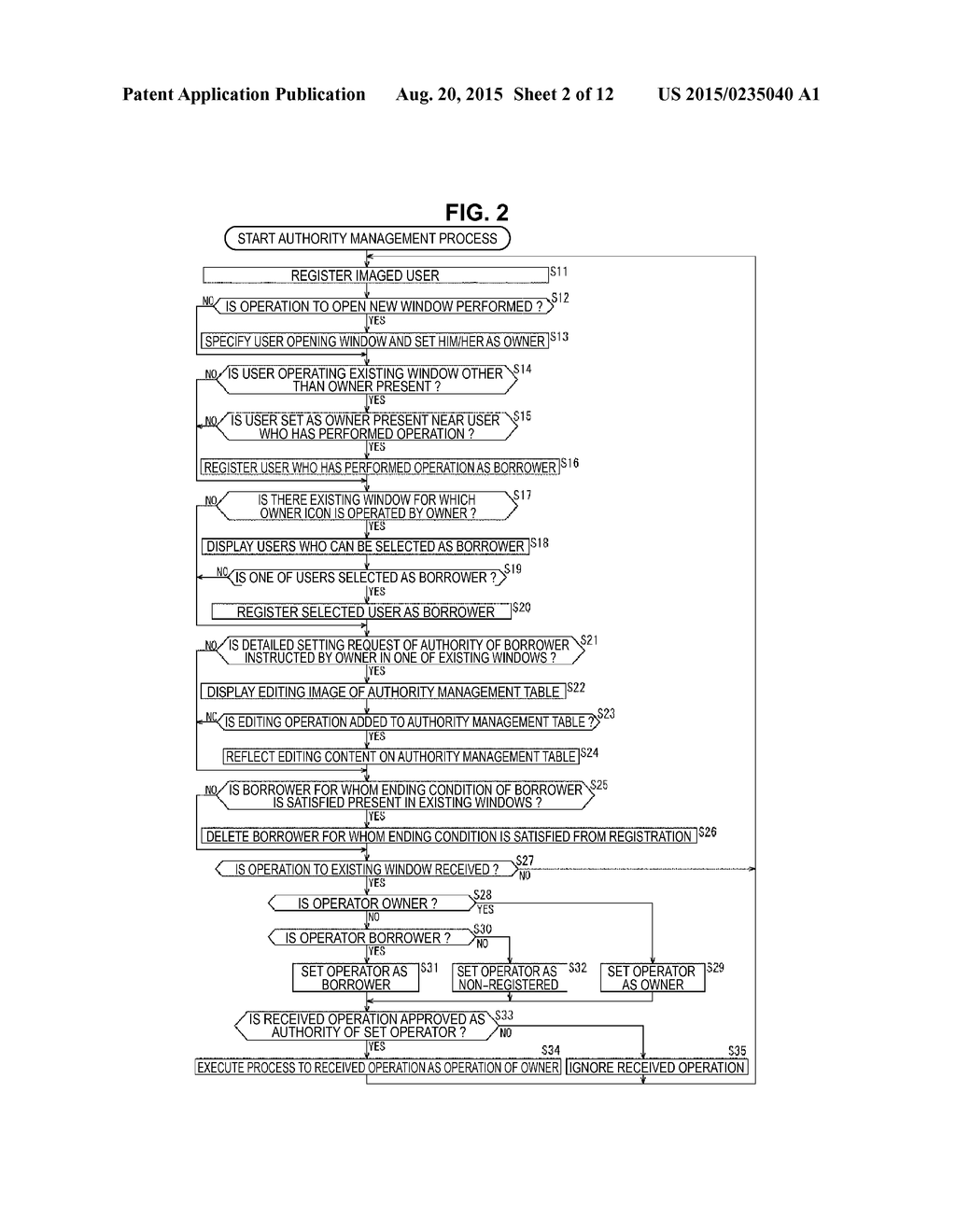 INFORMATION PROCESSING APPARATUS AND METHOD, INFORMATION PROCESSING     SYSTEM, AND PROGRAM - diagram, schematic, and image 03