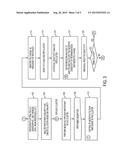 PERTURBATION, MONITORING, AND ADJUSTMENT OF AN INCENTIVE AMOUNT USING     STATISTICALLY VALUABLE INDIVIDUAL INCENTIVE SENSITIVITY FOR IMPROVING     SURVEY PARTICIPATION RATE diagram and image