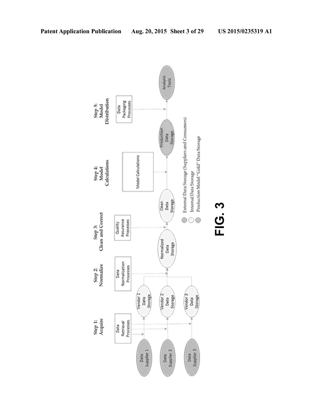 METHOD FOR SELECTING EQUITY INVESTMENTS USING QUANTITATIVE MULTI-FACTOR     MODELS OF THE RELATIONSHIP BETWEEN COMMON BUSINESS CHARACTERISTICS AND     CURRENT STOCK PRICES - diagram, schematic, and image 04