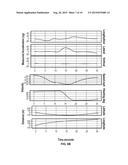 DRIVER IDENTIFICATION BASED ON DRIVING MANEUVER SIGNATURE diagram and image