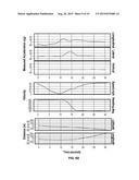 DRIVER IDENTIFICATION BASED ON DRIVING MANEUVER SIGNATURE diagram and image