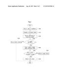 Ultrasonic Sensor for Detecting Double Sheets and Method of Detecting     Double Sheets Using the Same diagram and image