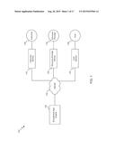 EDUCATIONAL-APP ENGINE FOR REPRESENTING CONCEPTUAL UNDERSTANDING USING     STUDENT POPULATIONS  ELECTRONIC RESPONSE LATENCIES diagram and image