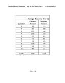 EDUCATIONAL-APP ENGINE FOR REPRESENTING CONCEPTUAL UNDERSTANDING USING     STUDENT POPULATIONS  ELECTRONIC RESPONSE LATENCIES diagram and image