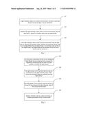 METHOD AND DEVICE FOR CONTROLLING APPLICATIONS diagram and image