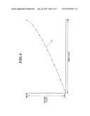 COLOR CONVERSION DEVICE, IMAGE FORMING DEVICE, AND COLOR CONVERSION METHOD diagram and image