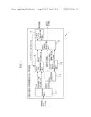 VIDEO/AUDIO SYNCHRONIZATION APPARATUS AND VIDEO/AUDIO SYNCHRONIZATION     METHOD diagram and image