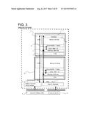 PIPELINE-CONTROLLED SEMICONDUCTOR MEMORY DEVICE WITH REDUCED POWER     CONSUMPTION AND MEMORY ACCESS TIME diagram and image