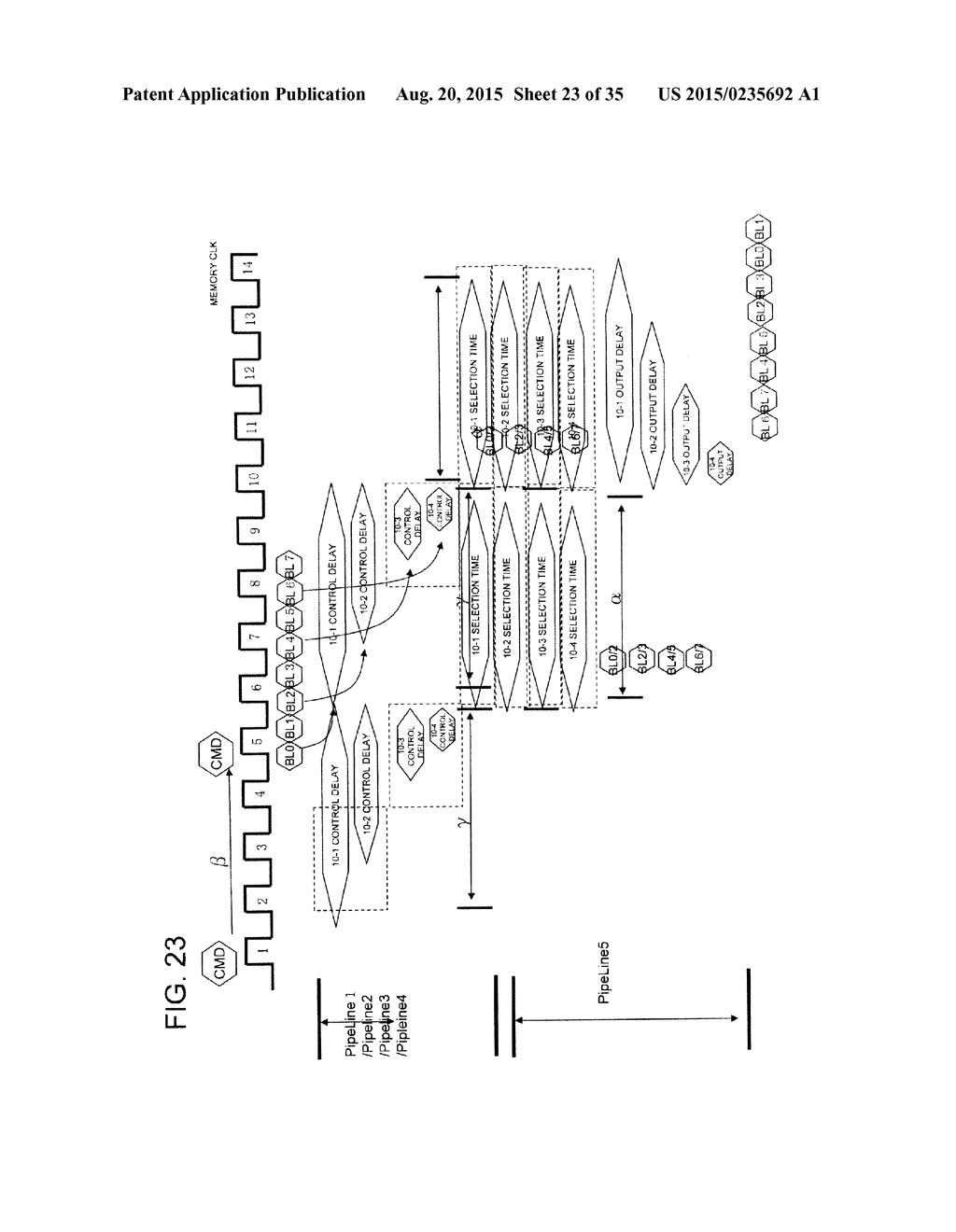 PIPELINE-CONTROLLED SEMICONDUCTOR MEMORY DEVICE WITH REDUCED POWER     CONSUMPTION AND MEMORY ACCESS TIME - diagram, schematic, and image 24