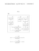 NONVOLATILE MEMORY APPARATUS AND OPERATING METHOD THEREOF diagram and image