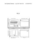 SEALING MATERIAL, METHOD OF MANUFACTURING FLEXIBLE THIN-FILM TYPE     SUPER-CAPACITOR DEVICE USING THE SAME, AND SUPER-CAPACITOR DEVICE     MANUFACTURED BY THE METHOD diagram and image