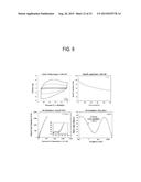 SEALING MATERIAL, METHOD OF MANUFACTURING FLEXIBLE THIN-FILM TYPE     SUPER-CAPACITOR DEVICE USING THE SAME, AND SUPER-CAPACITOR DEVICE     MANUFACTURED BY THE METHOD diagram and image