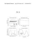 SEALING MATERIAL, METHOD OF MANUFACTURING FLEXIBLE THIN-FILM TYPE     SUPER-CAPACITOR DEVICE USING THE SAME, AND SUPER-CAPACITOR DEVICE     MANUFACTURED BY THE METHOD diagram and image