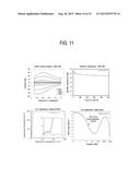 SEALING MATERIAL, METHOD OF MANUFACTURING FLEXIBLE THIN-FILM TYPE     SUPER-CAPACITOR DEVICE USING THE SAME, AND SUPER-CAPACITOR DEVICE     MANUFACTURED BY THE METHOD diagram and image