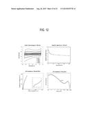 SEALING MATERIAL, METHOD OF MANUFACTURING FLEXIBLE THIN-FILM TYPE     SUPER-CAPACITOR DEVICE USING THE SAME, AND SUPER-CAPACITOR DEVICE     MANUFACTURED BY THE METHOD diagram and image