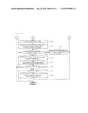 CHARGED-PARTICLE-BEAM DEVICE AND METHOD FOR CORRECTING ABERRATION diagram and image