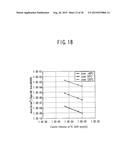 SEMICONDUCTOR DEVICE AND METHOD FOR MANUFACTURING SEMICONDUCTOR DEVICE diagram and image