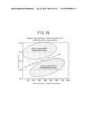 SEMICONDUCTOR DEVICE AND METHOD FOR MANUFACTURING SEMICONDUCTOR DEVICE diagram and image