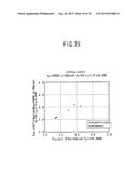 SEMICONDUCTOR DEVICE AND METHOD FOR MANUFACTURING SEMICONDUCTOR DEVICE diagram and image