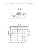 SEMICONDUCTOR DEVICE AND METHOD FOR MANUFACTURING SEMICONDUCTOR DEVICE diagram and image