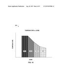 SELECTIVE AREA HEATING FOR 3D CHIP STACK diagram and image