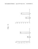 ORGANIC LIGHT EMITTING DISPLAY DEVICE AND METHOD OF MANUFACTURING THE SAME diagram and image