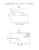 COPPER FLUORIDE BASED NANOCOMPOSITES AS ELECTRODE MATERIALS diagram and image