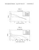 COPPER FLUORIDE BASED NANOCOMPOSITES AS ELECTRODE MATERIALS diagram and image