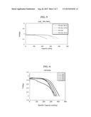 COPPER FLUORIDE BASED NANOCOMPOSITES AS ELECTRODE MATERIALS diagram and image