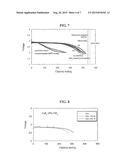 COPPER FLUORIDE BASED NANOCOMPOSITES AS ELECTRODE MATERIALS diagram and image