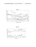 COPPER FLUORIDE BASED NANOCOMPOSITES AS ELECTRODE MATERIALS diagram and image