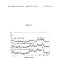 COPPER FLUORIDE BASED NANOCOMPOSITES AS ELECTRODE MATERIALS diagram and image