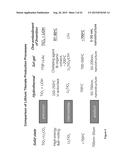 LAYERED AND SPINEL LITHIUM TITANATES AND PROCESSES FOR PREPARING THE SAME diagram and image