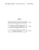 STAINLESS SEPARATOR FOR FUEL CELL AND METHOD OF MANUFACTURING THE SAME diagram and image