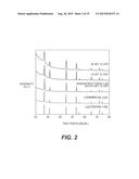 METAL SULFIDE COMPOSITE MATERIALS FOR BATTERIES diagram and image