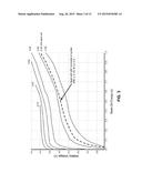 USING EFFECTIVE C-RATES TO DETERMINE INACCESSIBLE CAPACITIES OF BATTERIES diagram and image