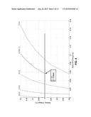 USING EFFECTIVE C-RATES TO DETERMINE INACCESSIBLE CAPACITIES OF BATTERIES diagram and image