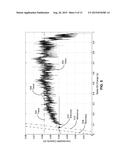 USING EFFECTIVE C-RATES TO DETERMINE INACCESSIBLE CAPACITIES OF BATTERIES diagram and image