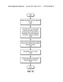 USING EFFECTIVE C-RATES TO DETERMINE INACCESSIBLE CAPACITIES OF BATTERIES diagram and image