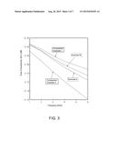 MULTILAYER CIRCUIT SUBSTRATE diagram and image