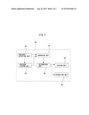 GAS LASER APPARATUS CARRYING OUT IMPROVED STARTUP PROCESS diagram and image