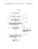 GAS LASER APPARATUS CARRYING OUT IMPROVED STARTUP PROCESS diagram and image