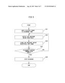 GAS LASER APPARATUS CARRYING OUT IMPROVED STARTUP PROCESS diagram and image