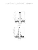 DIGITAL MULTI-BAND PREDISTORTION LINEARIZER WITH NONLINEAR SUBSAMPLING     ALGORITHM IN THE FEEDBACK LOOP diagram and image