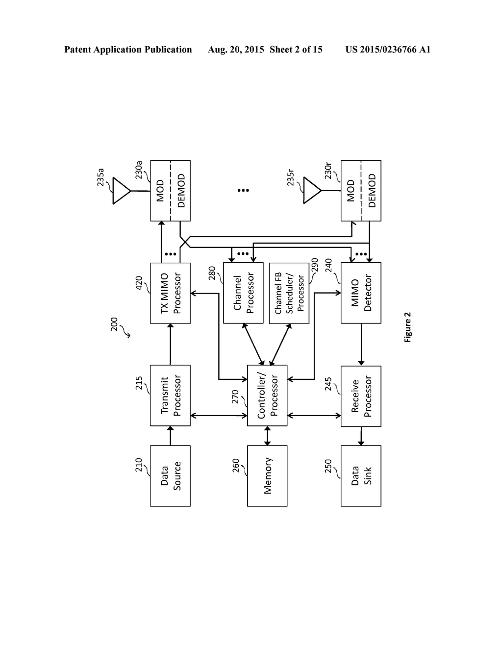 METHOD AND APPARATUS FOR EFFICIENT CHANNEL STATE INFORMATION DISSEMINATION     FOR MU-MIMO TRANSMISSION SCHEMES BASED ON OUTDATED CHANNEL STATE     INFORMATION - diagram, schematic, and image 03