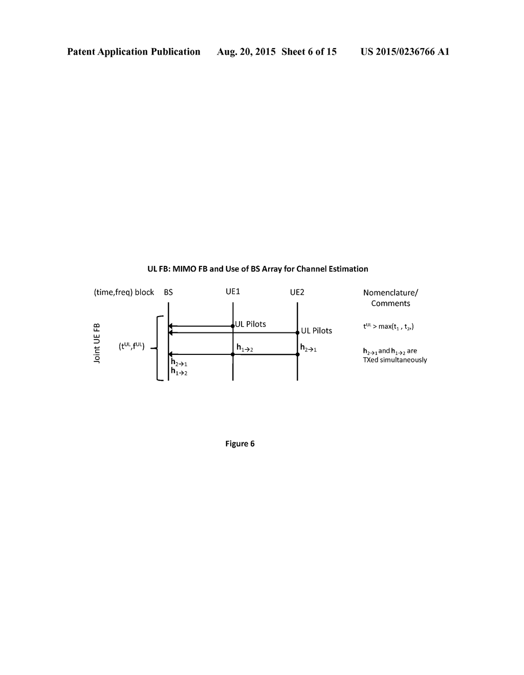 METHOD AND APPARATUS FOR EFFICIENT CHANNEL STATE INFORMATION DISSEMINATION     FOR MU-MIMO TRANSMISSION SCHEMES BASED ON OUTDATED CHANNEL STATE     INFORMATION - diagram, schematic, and image 07