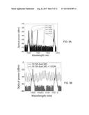 DUAL-FREQUENCY OPTICAL SOURCE diagram and image