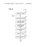 CLOCK SYNCHRONIZATION IN THE PRESENCE OF SECURITY THREATS diagram and image