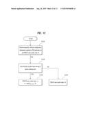 DOWNLINK SIGNAL TRANSCEIVING METHOD AND DEVICE, IN WIRELESS COMMUNICATION     SYSTEM, TAKING INTO ACCOUNT ANTENNA PORT RELATIONSHIP diagram and image