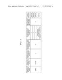 SIGNAL-GENERATING CIRCUIT AND WIRELESS COMMUNICATION DEVICE diagram and image